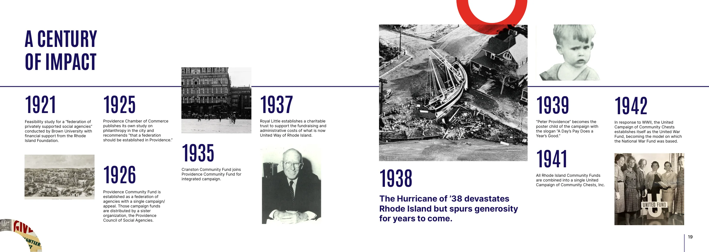A century of impact: a timeline from 1921 to 1942 with archival photographs
